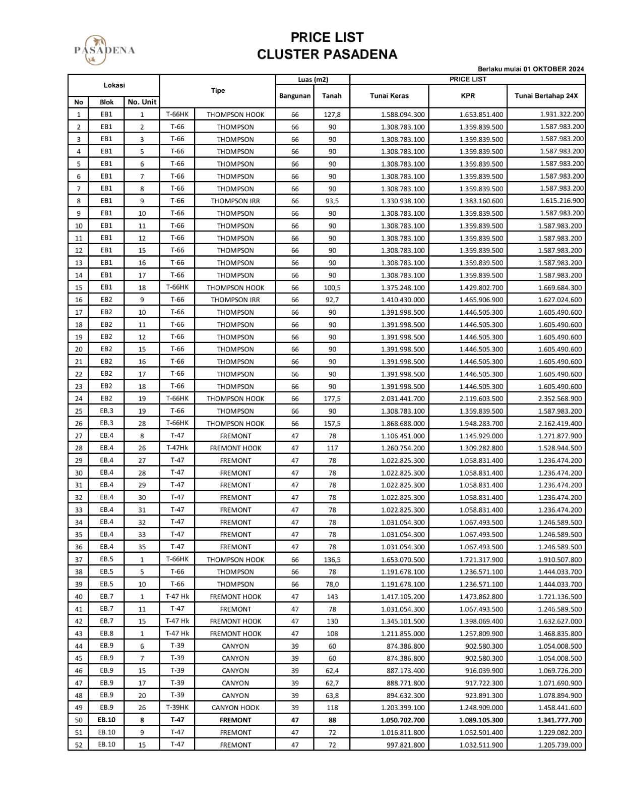 grand duta city bekasi perumahan cluster & ruko di kota mandiri